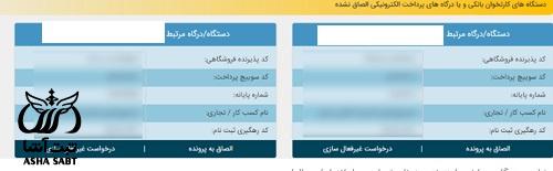 غیر فعال کردن پرونده مالیاتی